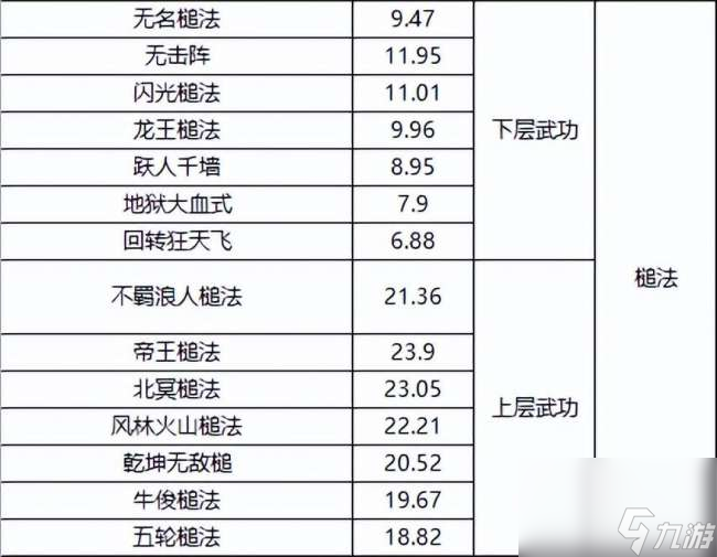 千年3境界提升攻略及對(duì)照表（快速升境技巧、境界劃分詳解）